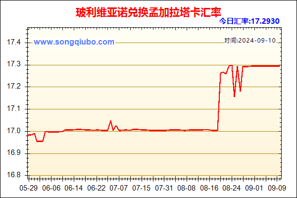 玻利维亚诺兑人民币汇率走势图