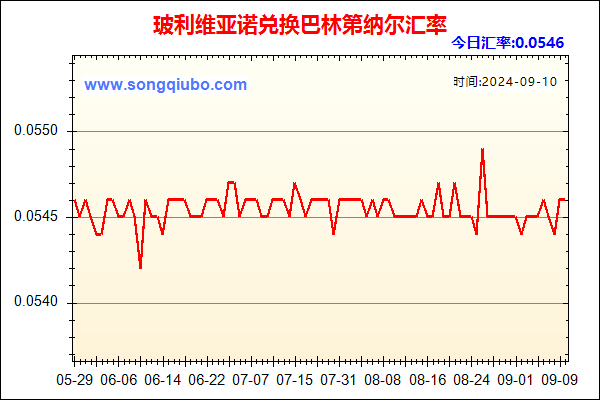 玻利维亚诺兑人民币汇率走势图