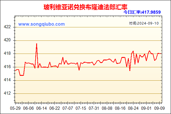 玻利维亚诺兑人民币汇率走势图