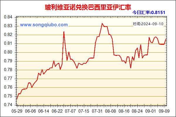 玻利维亚诺兑人民币汇率走势图