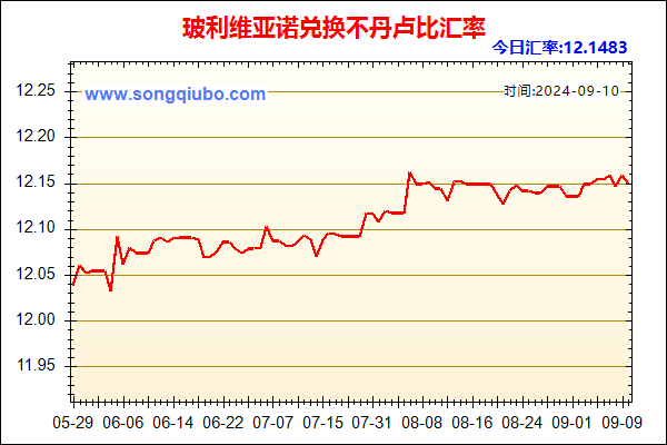 玻利维亚诺兑人民币汇率走势图