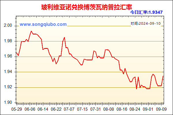 玻利维亚诺兑人民币汇率走势图