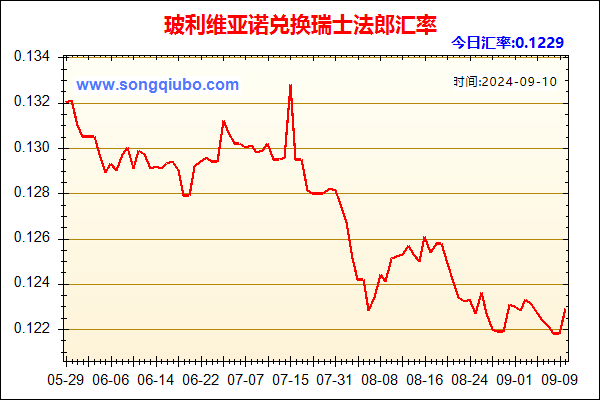 玻利维亚诺兑人民币汇率走势图