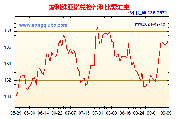 玻利维亚诺兑人民币汇率走势图