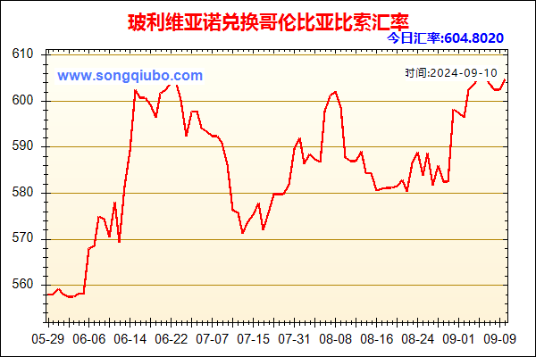 玻利维亚诺兑人民币汇率走势图