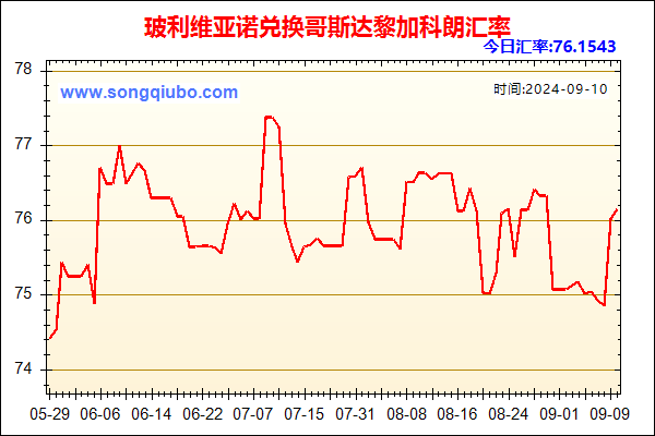 玻利维亚诺兑人民币汇率走势图