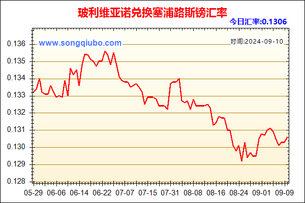 玻利维亚诺兑人民币汇率走势图