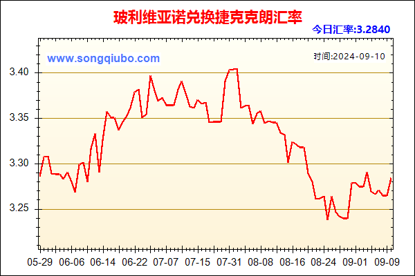 玻利维亚诺兑人民币汇率走势图