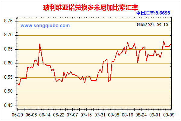 玻利维亚诺兑人民币汇率走势图