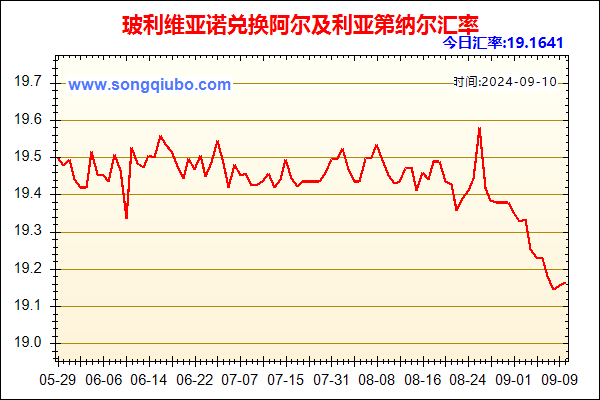 玻利维亚诺兑人民币汇率走势图