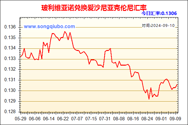 玻利维亚诺兑人民币汇率走势图