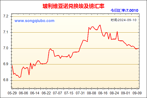 玻利维亚诺兑人民币汇率走势图