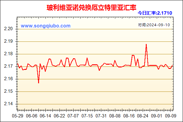 玻利维亚诺兑人民币汇率走势图