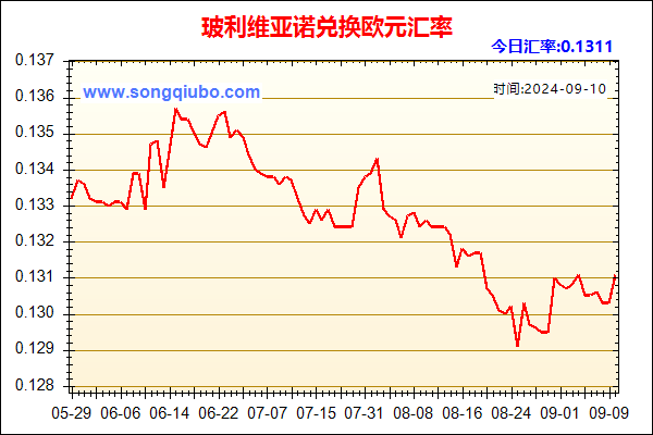 玻利维亚诺兑人民币汇率走势图