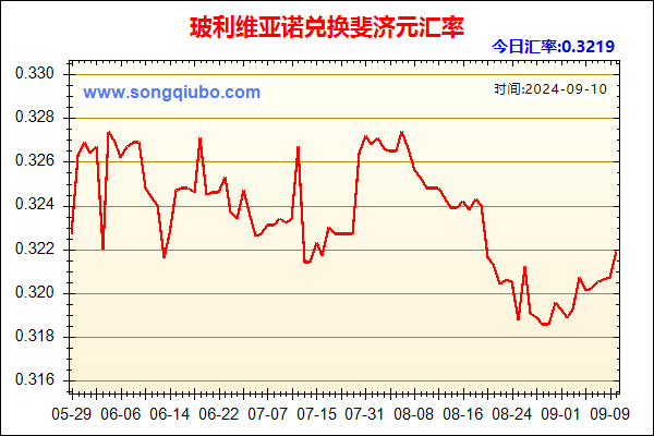 玻利维亚诺兑人民币汇率走势图