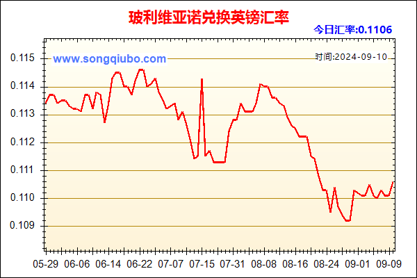 玻利维亚诺兑人民币汇率走势图