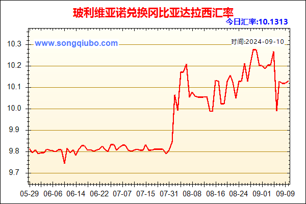 玻利维亚诺兑人民币汇率走势图