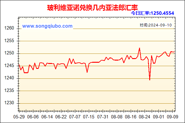 玻利维亚诺兑人民币汇率走势图