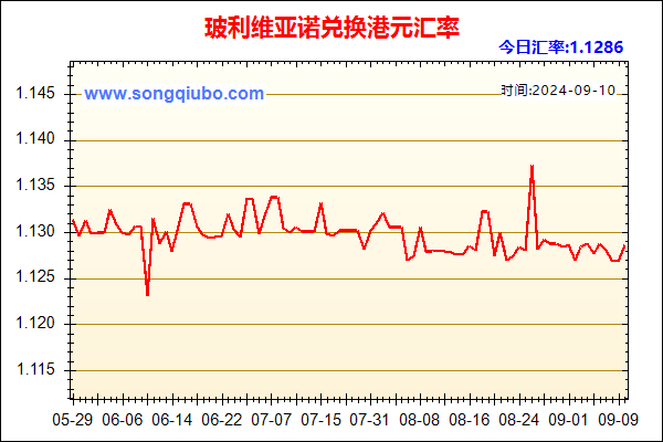 玻利维亚诺兑人民币汇率走势图