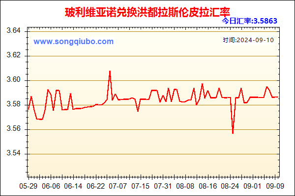 玻利维亚诺兑人民币汇率走势图