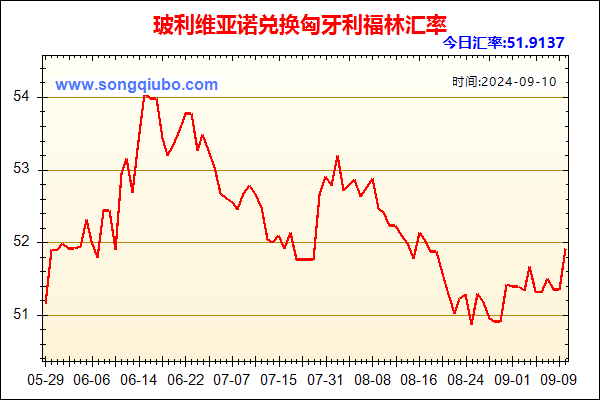 玻利维亚诺兑人民币汇率走势图