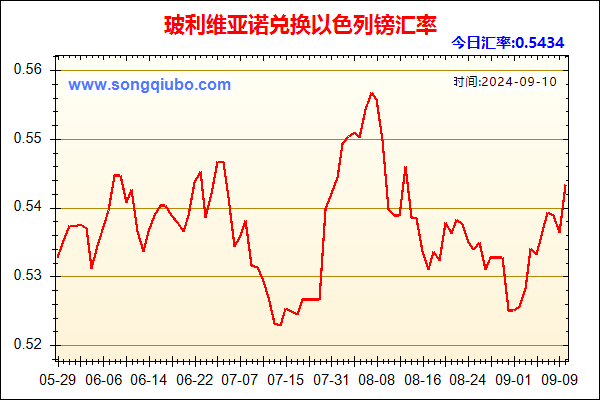 玻利维亚诺兑人民币汇率走势图