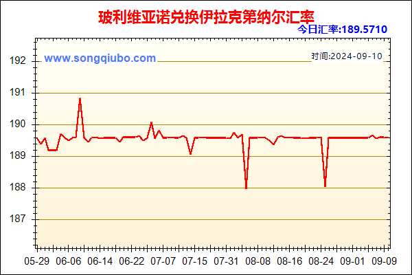 玻利维亚诺兑人民币汇率走势图