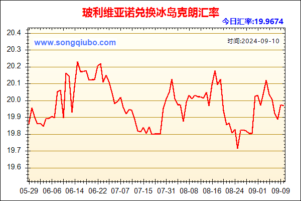 玻利维亚诺兑人民币汇率走势图