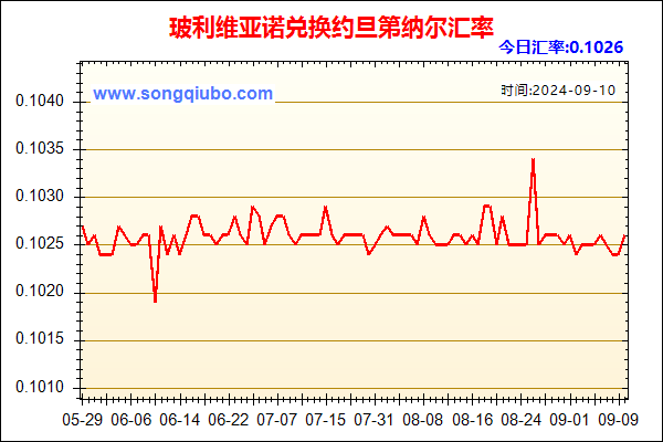 玻利维亚诺兑人民币汇率走势图