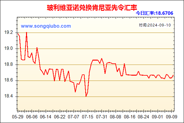 玻利维亚诺兑人民币汇率走势图