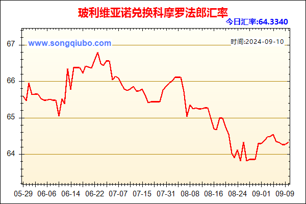 玻利维亚诺兑人民币汇率走势图