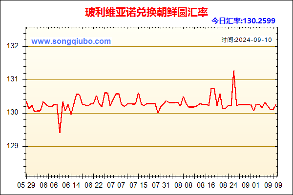 玻利维亚诺兑人民币汇率走势图