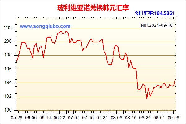 玻利维亚诺兑人民币汇率走势图