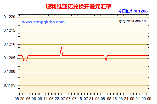 玻利维亚诺兑人民币汇率走势图