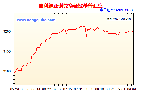 玻利维亚诺兑人民币汇率走势图