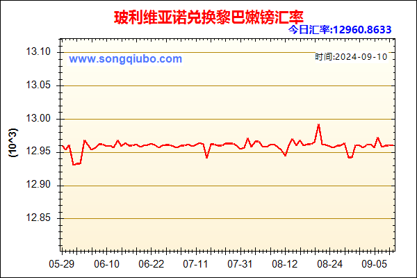 玻利维亚诺兑人民币汇率走势图