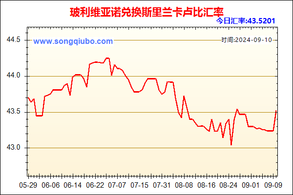 玻利维亚诺兑人民币汇率走势图