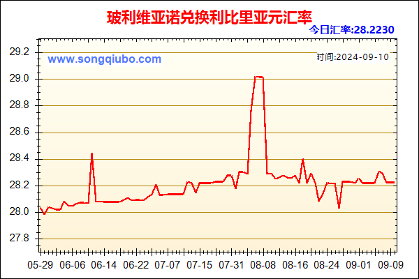 玻利维亚诺兑人民币汇率走势图