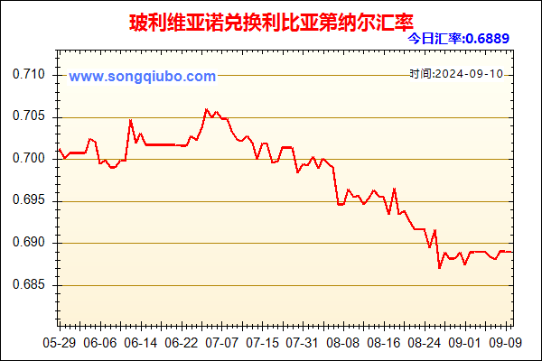 玻利维亚诺兑人民币汇率走势图