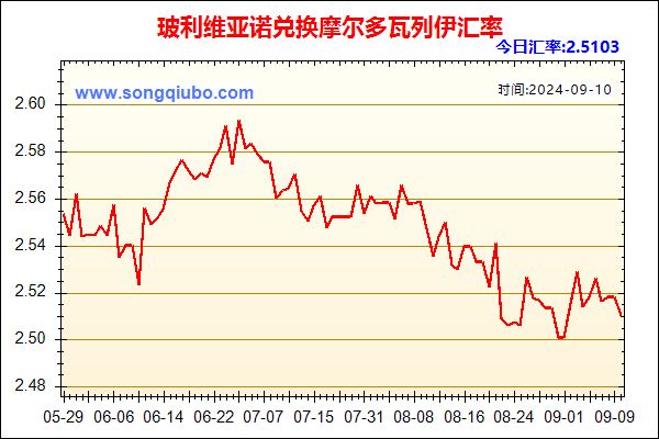 玻利维亚诺兑人民币汇率走势图