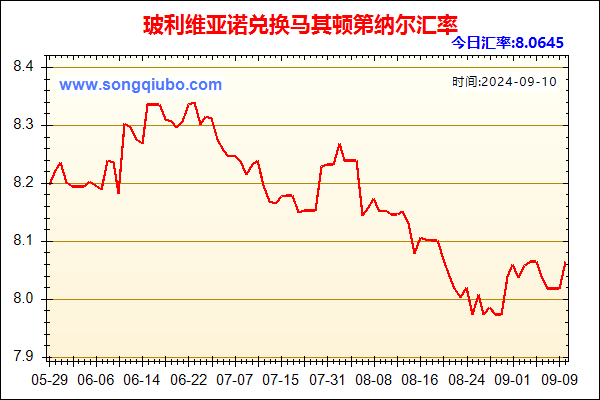 玻利维亚诺兑人民币汇率走势图