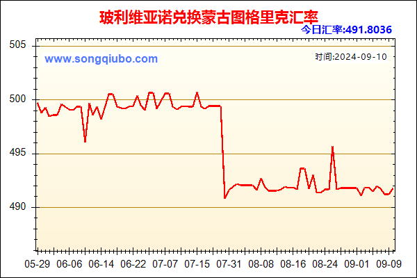 玻利维亚诺兑人民币汇率走势图