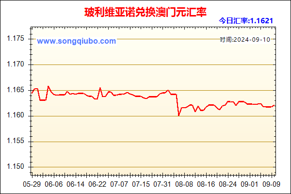 玻利维亚诺兑人民币汇率走势图