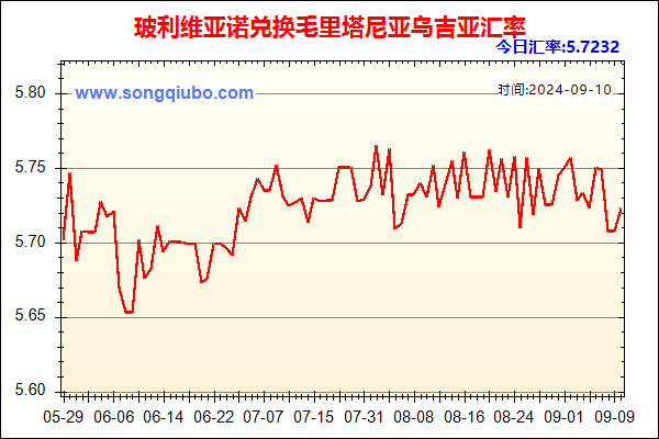 玻利维亚诺兑人民币汇率走势图