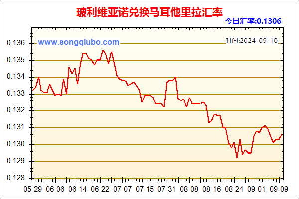 玻利维亚诺兑人民币汇率走势图