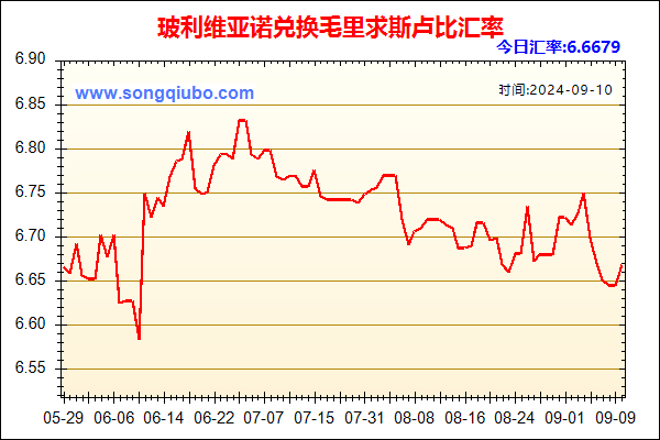 玻利维亚诺兑人民币汇率走势图