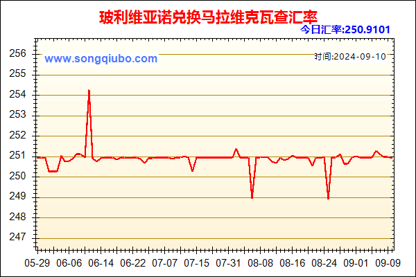 玻利维亚诺兑人民币汇率走势图