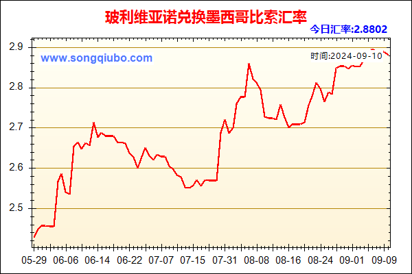 玻利维亚诺兑人民币汇率走势图