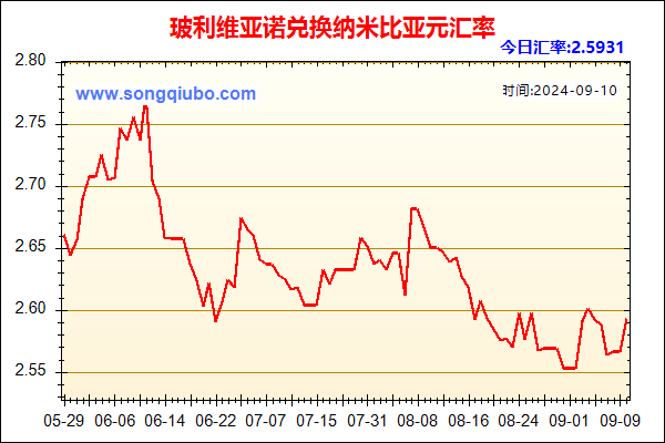 玻利维亚诺兑人民币汇率走势图