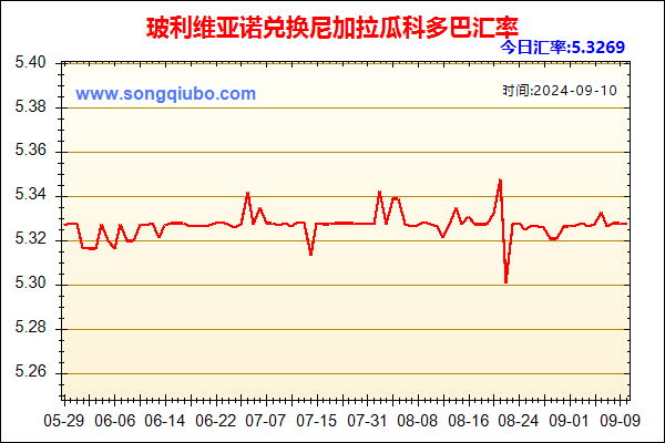 玻利维亚诺兑人民币汇率走势图